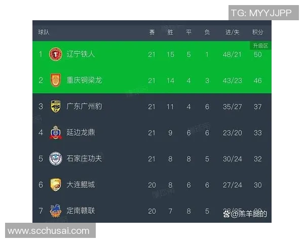 中超冠军争夺战最终冲刺,积分榜前三名一齐“踩刹车” 中超冠军争夺战最终冲刺,积分榜前三名一齐“踩刹车”