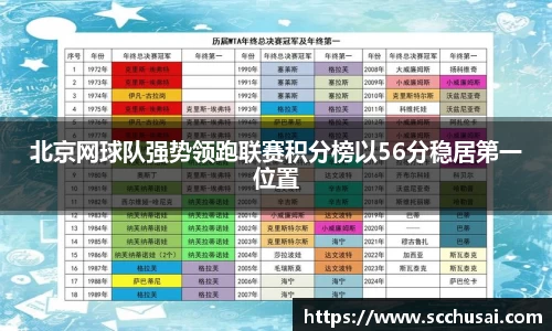 北京网球队强势领跑联赛积分榜以56分稳居第一位置